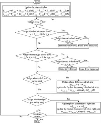 Synchronized Tactile Stimulation on Upper Limbs Using a Wearable Robot for Gait Assistance in Patients With Parkinson's Disease